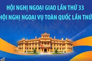 Hội nghị Ngoại giao lần thứ 33 và Hội nghị Ngoại vụ toàn quốc lần thứ 22