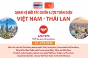 Quan hệ Đối tác Chiến lược Toàn diện Việt Nam-Thái Lan