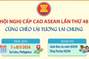Hội nghị Cấp cao ASEAN lần thứ 48: Cùng chèo lái tương lai chung
