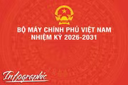 Bộ máy Chính phủ Việt Nam nhiệm kỳ 2026-2031