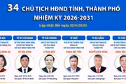 Thông tin về 34 Chủ tịch HĐND tỉnh, thành phố nhiệm kỳ 2026-2031