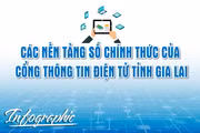 Các nền tảng số chính thức của Cổng Thông tin điện tử tỉnh Gia Lai