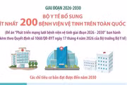 Từ 2026-2030, phát triển thêm ít nhất 200 bệnh viện vệ tinh trên toàn quốc