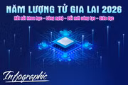 Chuỗi sự kiện Năm Lượng tử Gia Lai 2026