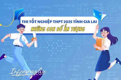 Thi tốt nghiệp THPT năm 2025 tỉnh Gia Lai-Những con số ấn tượng
