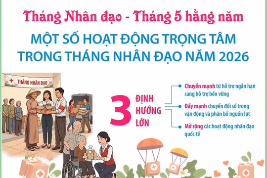 Một số hoạt động trọng tâm trong Tháng Nhân đạo năm 2026