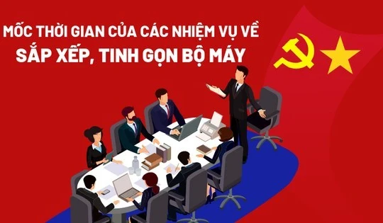 Mốc thời gian một số nhiệm vụ sắp xếp, tinh gọn bộ máy