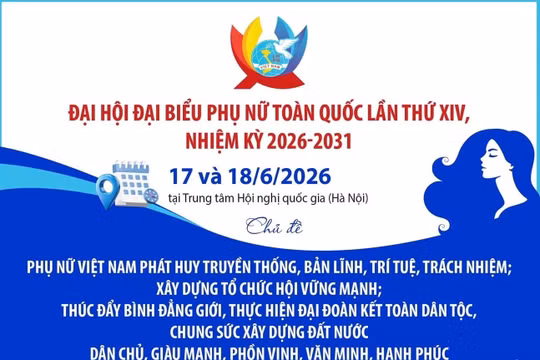 Đại hội đại biểu Phụ nữ toàn quốc lần thứ XIV, nhiệm kỳ 2026-2031