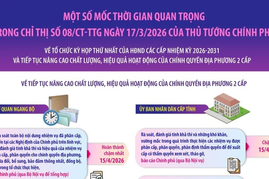 Chỉ thị 08/CT-TTg: Sơ kết 1 năm vận hành chính quyền địa phương 2 cấp
