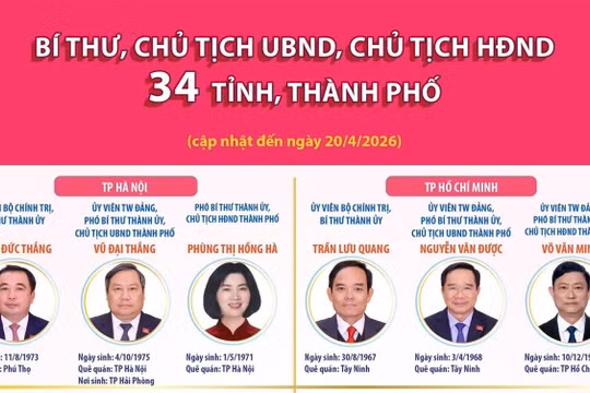 Các đồng chí Bí thư, Chủ tịch UBND, Chủ tịch HĐND 34 tỉnh, thành phố