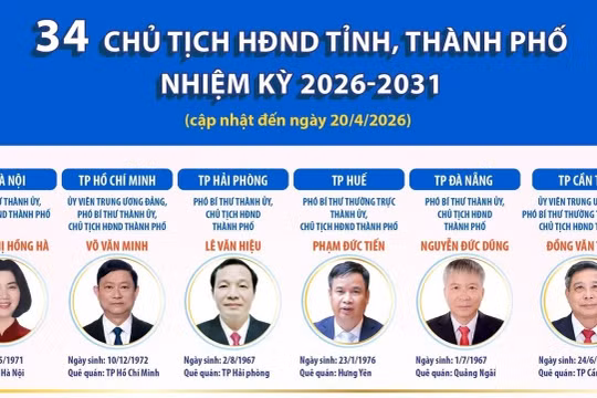 Thông tin về 34 Chủ tịch HĐND tỉnh, thành phố nhiệm kỳ 2026-2031