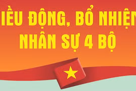 NHÂN SỰ TRONG TUẦN: Điều động, bổ nhiệm nhân sự ở 4 bộ