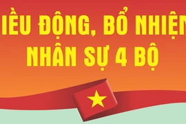 NHÂN SỰ TRONG TUẦN: Điều động, bổ nhiệm nhân sự ở 4 bộ