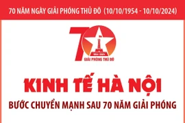 Kinh tế Hà Nội - Bước chuyển mạnh sau 70 năm giải phóng