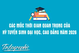 Các mốc thời gian quan trọng của kỳ tuyển sinh đại học, cao đẳng năm 2026