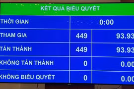 Quốc hội chính thức thông qua nghị quyết rút ngắn nhiệm kỳ khóa XV, ấn định ngày bầu cử khóa mới