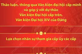 Ba nhiệm vụ trọng tâm của Đại hội đảng bộ các cấp nhiệm kỳ 2025-2030