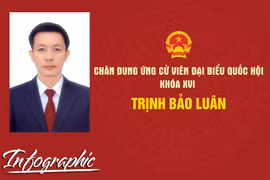 Chân dung ứng cử viên đại biểu Quốc hội khóa XVI Trịnh Bảo Luân