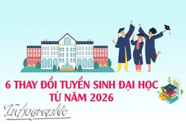 6 thay đổi tuyển sinh đại học từ năm 2026