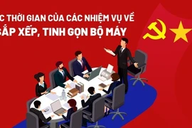 Mốc thời gian một số nhiệm vụ sắp xếp, tinh gọn bộ máy