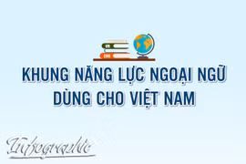 Khung năng lực ngoại ngữ mới dùng cho Việt Nam
