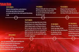 Lộ trình sắp xếp đơn vị hành chính các cấp