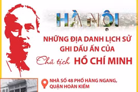 Hà Nội: Những địa danh lịch sử ghi dấu ấn của Chủ tịch Hồ Chí Minh