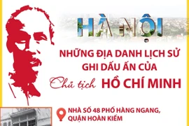 Hà Nội: Những địa danh lịch sử ghi dấu ấn của Chủ tịch Hồ Chí Minh