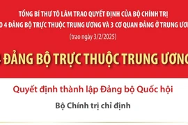 Nhân sự 4 Đảng bộ trực thuộc Trung ương được trao Quyết định ngày 3/2/2025