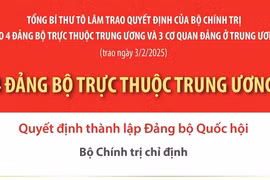 Nhân sự 4 Đảng bộ trực thuộc Trung ương được trao Quyết định ngày 3/2/2025
