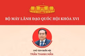 Bộ máy lãnh đạo Quốc hội khóa XVI