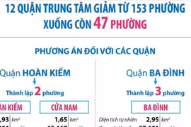 Hà Nội: Dự kiến tên, diện tích, dân số 47 phường sau sắp xếp đơn vị hành chính