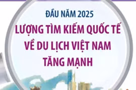 Đầu năm 2025: Lượng tìm kiếm quốc tế về du lịch Việt Nam tăng mạnh