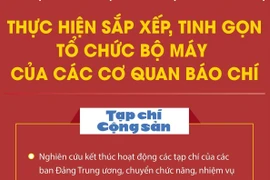 Phương án sắp xếp cơ quan báo chí thuộc Chính phủ và bộ, ngành