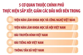 Sắp xếp, tinh gọn tổ chức bộ máy bên trong của 3 cơ quan ngang bộ và 5 cơ quan thuộc Chính phủ