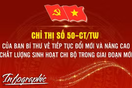Một số nội dung quan trọng tại Chỉ thị 50-CT/TW
