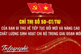 Một số nội dung quan trọng tại Chỉ thị 50-CT/TW