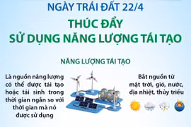 Ngày Trái đất (22/4): Thúc đẩy sử dụng năng lượng tái tạo