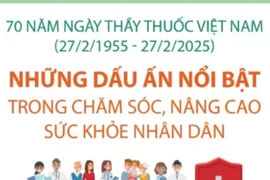 Những dấu ấn nổi bật trong chăm sóc, nâng cao sức khỏe nhân dân