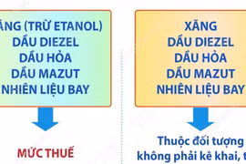 Bộ Công Thương thông báo giảm loạt thuế xăng dầu từ 16-4 đến hết ngày 30-6