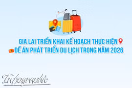 Gia Lai triển khai kế hoạch thực hiện Đề án phát triển du lịch trong năm 2026