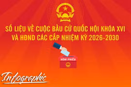 218 khu vực bỏ phiếu trên cả nước sẽ tiến hành bỏ phiếu sớm
