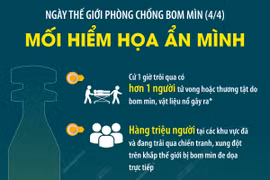 Ngày Thế giới phòng chống bom mìn (4/4): Mối hiểm họa ẩn mình