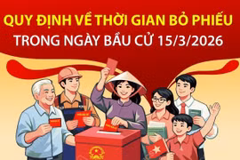 Quy định về thời gian bỏ phiếu trong ngày bầu cử 15/3