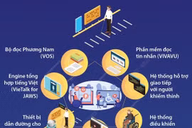 Công nghệ số và khả năng tiếp cận có tính đến người khuyết tật