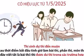 Những điều cần biết khi dự thi tuyển dụng công chức, viên chức, thi nâng ngạch