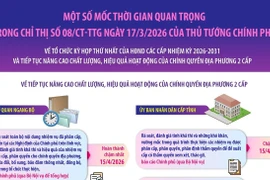 Chỉ thị 08/CT-TTg: Sơ kết 1 năm vận hành chính quyền địa phương 2 cấp