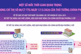 Chỉ thị 08/CT-TTg: Sơ kết 1 năm vận hành chính quyền địa phương 2 cấp