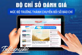 Ban hành Bộ chỉ số đánh giá mức độ trưởng thành chuyển đổi số báo chí