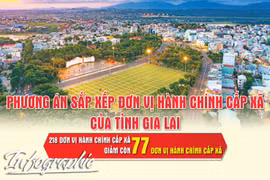 Phương án sắp xếp đơn vị hành chính cấp xã của tỉnh Gia Lai